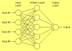 Neural network